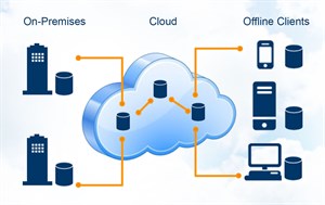 Cloud computing